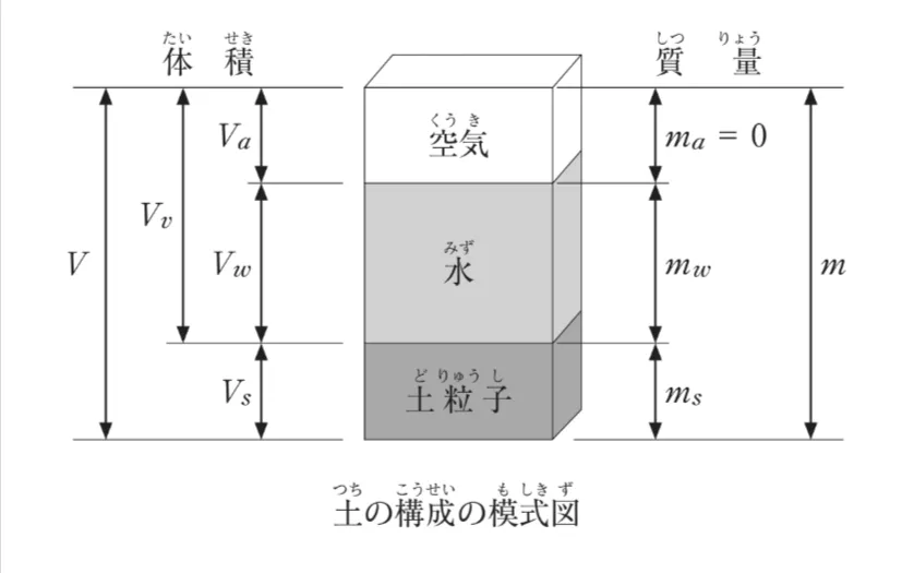問題文の画像