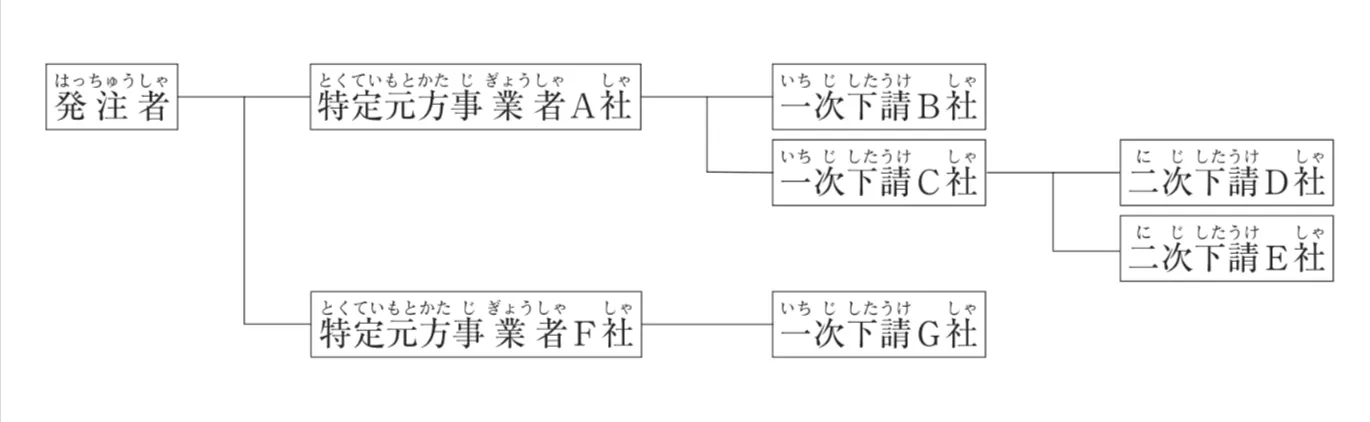 問題文の画像