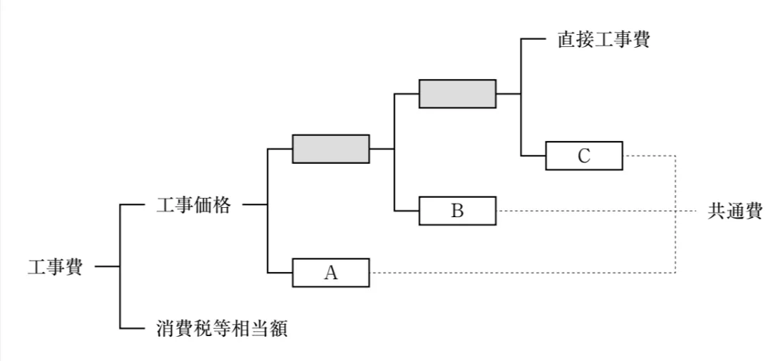 問題文の画像