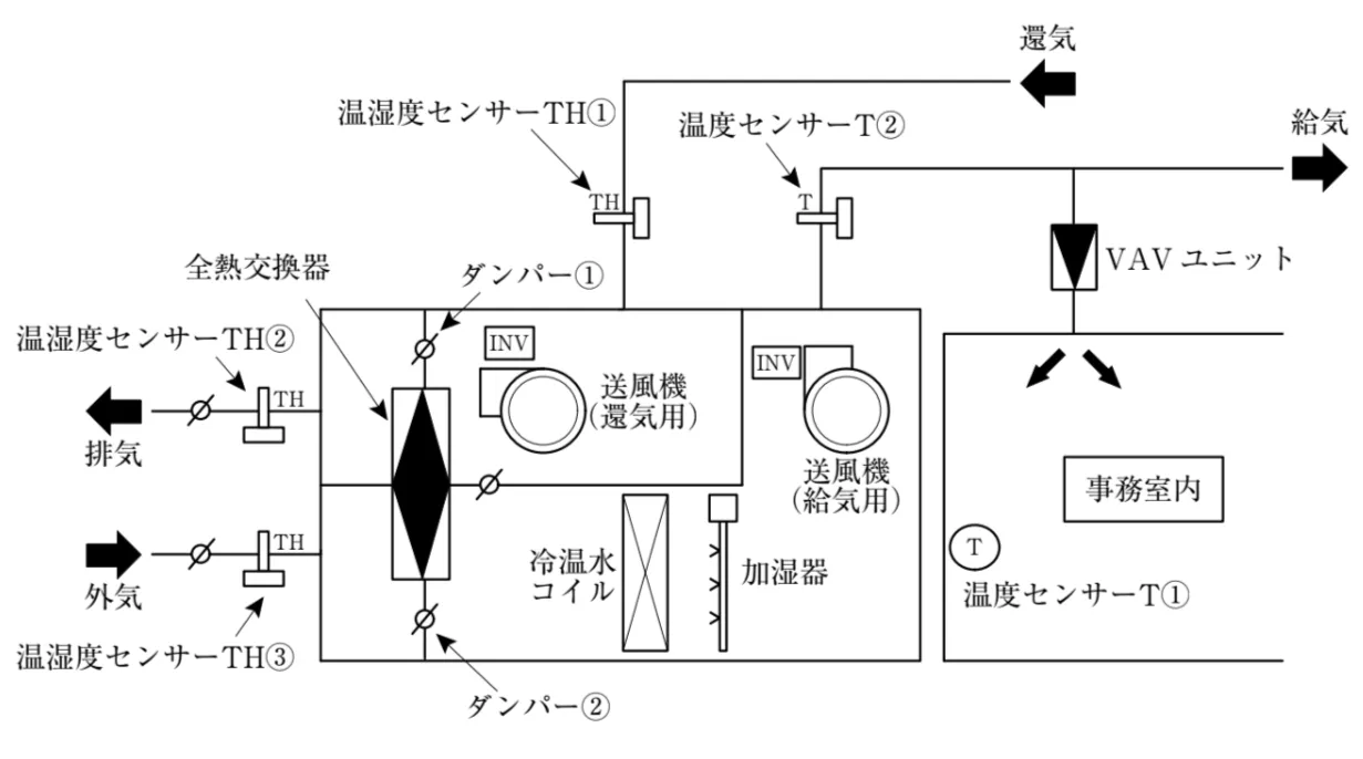 問題文の画像