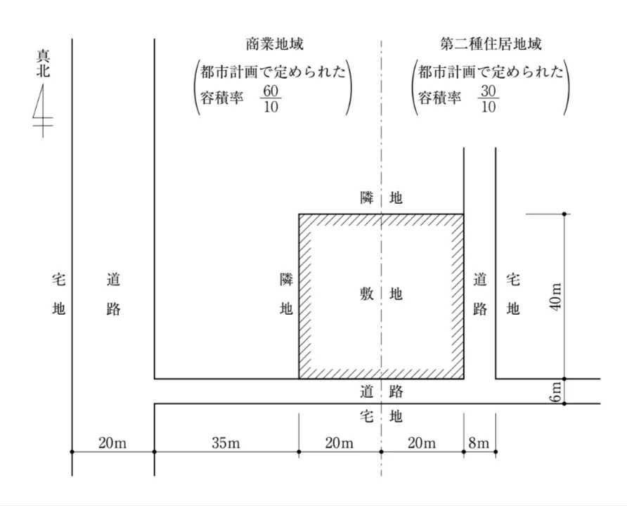 問題文の画像