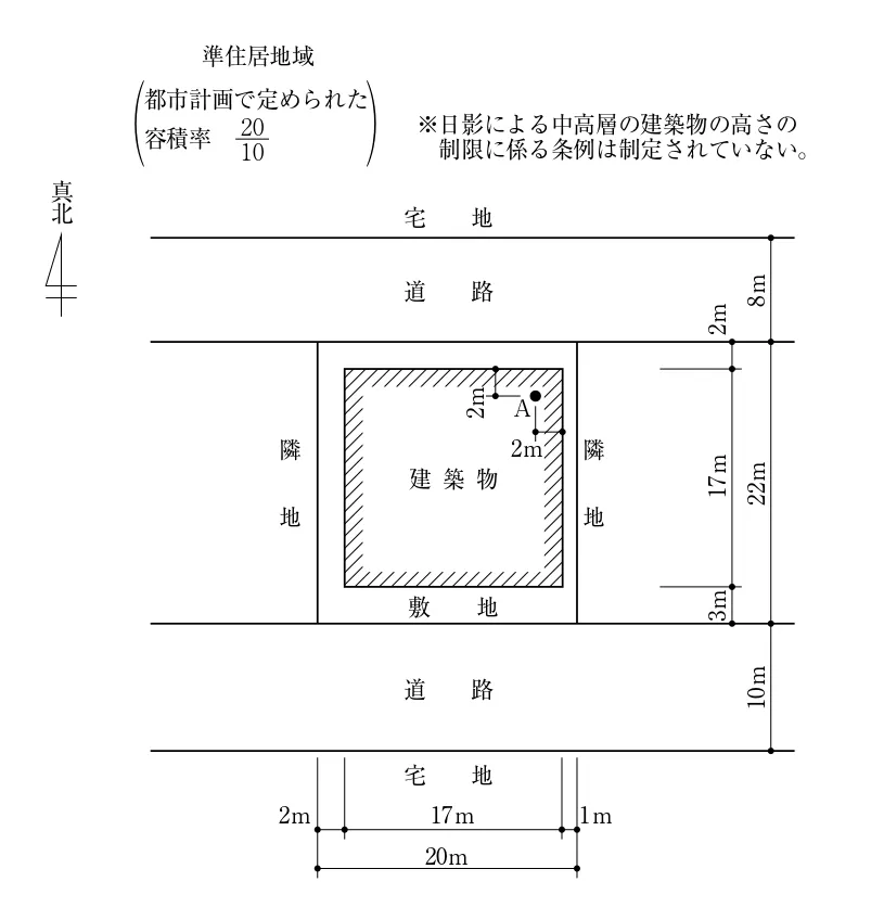 問題文の画像