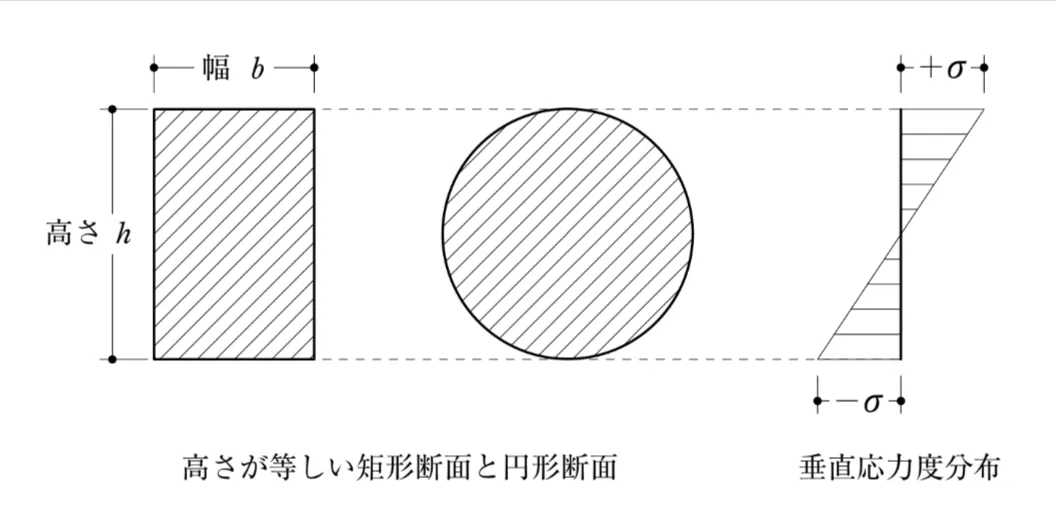 問題文の画像