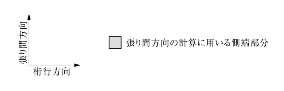 問題文の画像