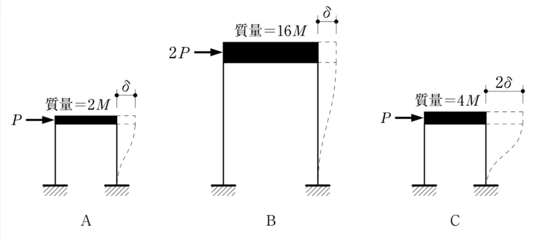 問題文の画像