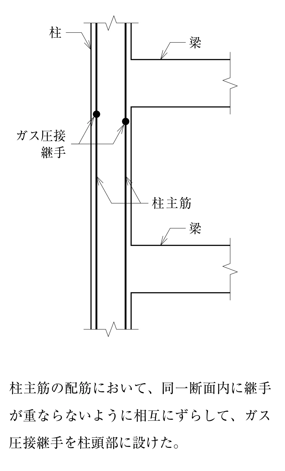 解答選択肢の画像