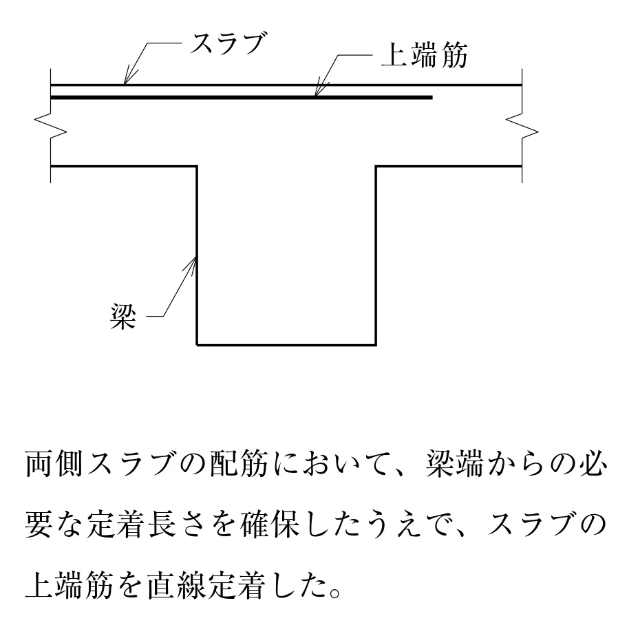 解答選択肢の画像