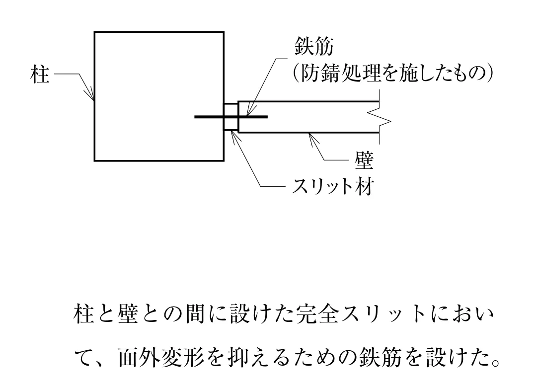 解答選択肢の画像