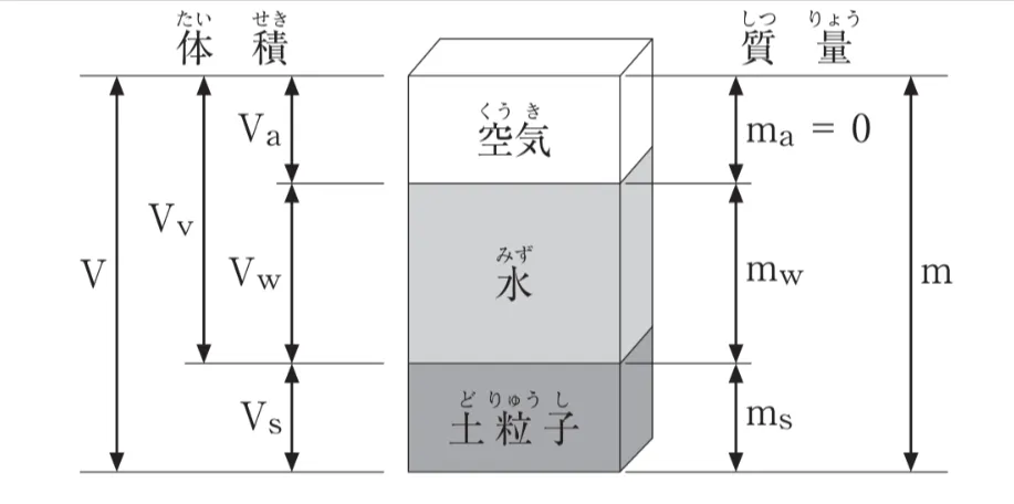 問題文の画像