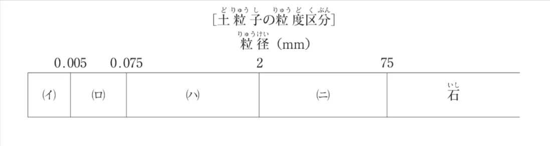 問題文の画像