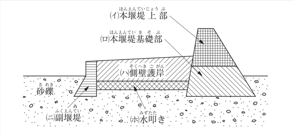 問題文の画像