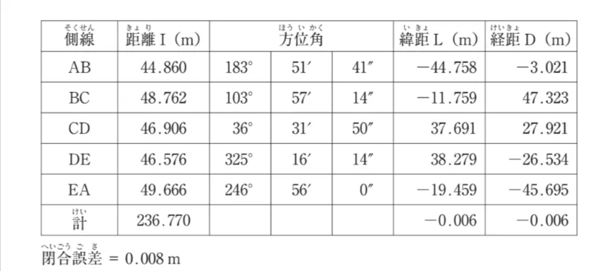 問題文の画像