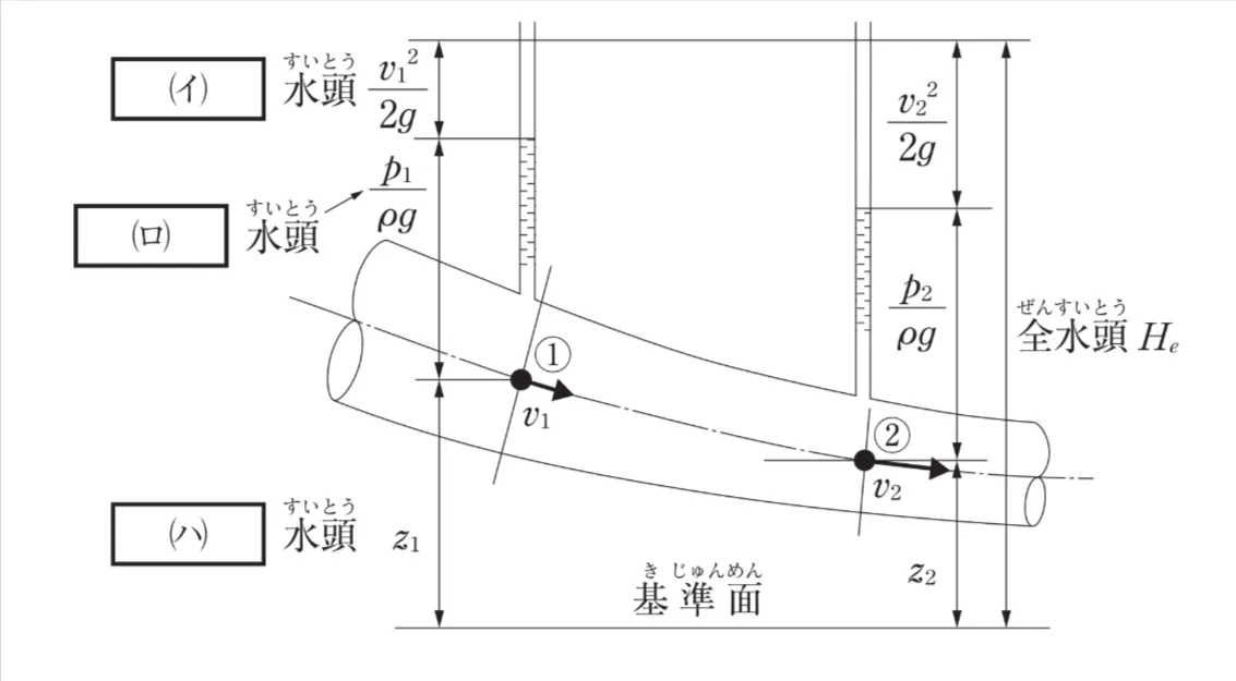 問題文の画像