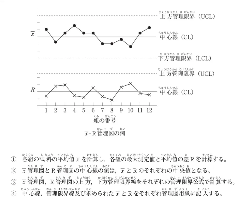 問題文の画像