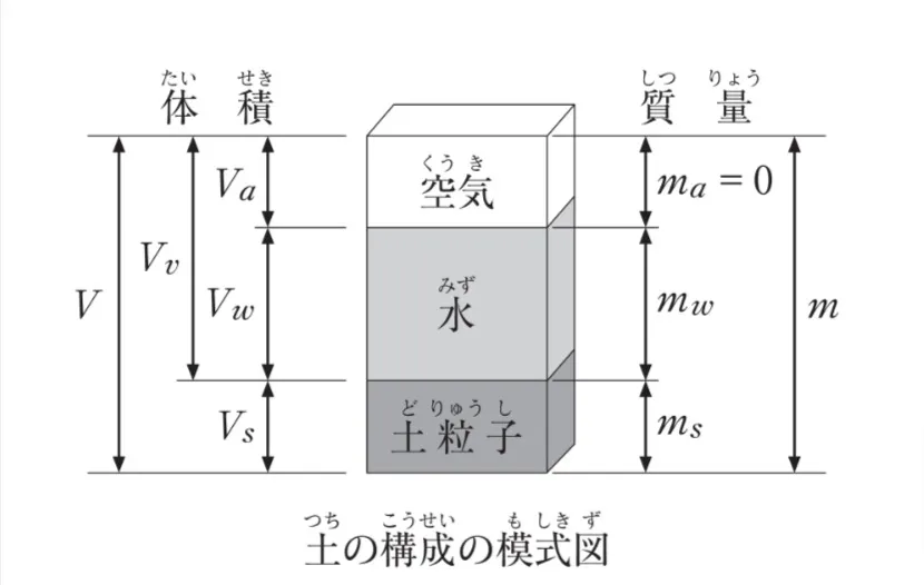 問題文の画像