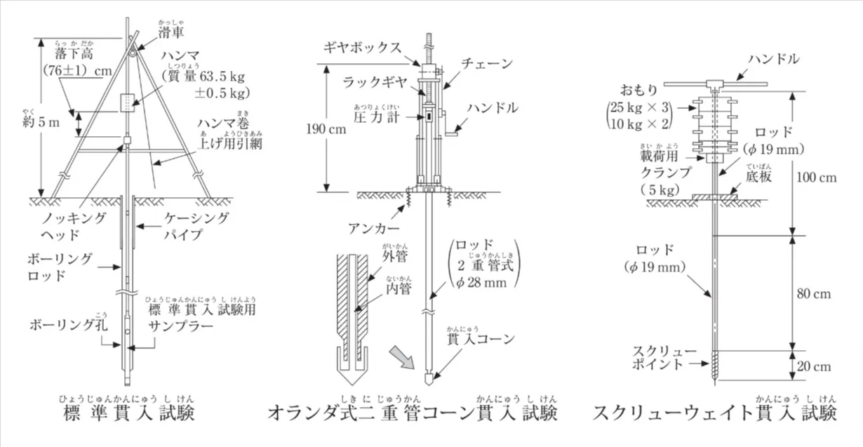問題文の画像