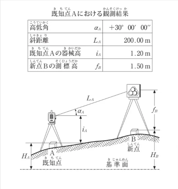 問題文の画像