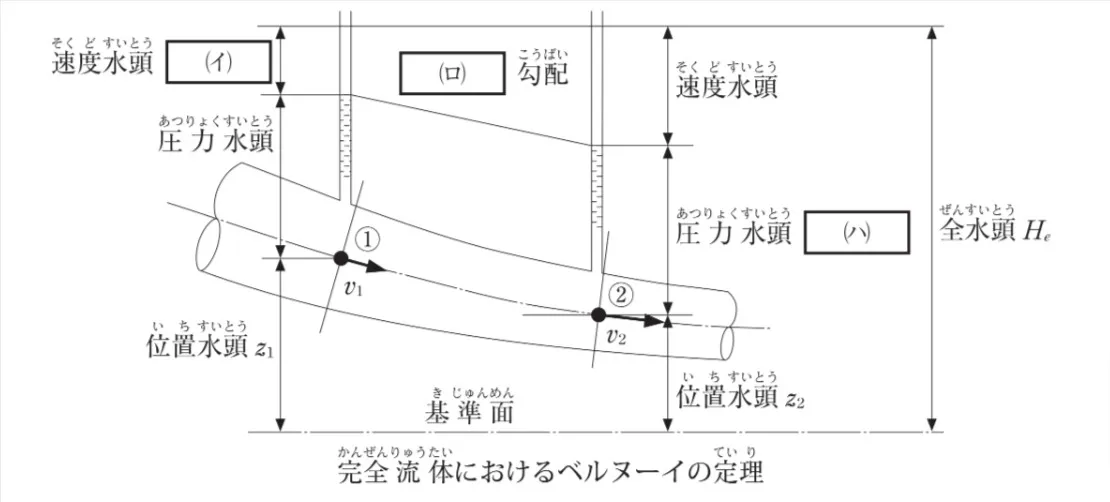 問題文の画像
