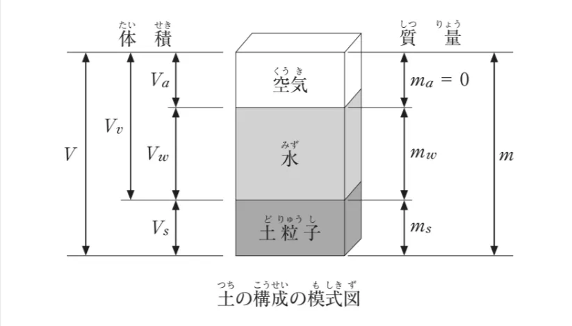 問題文の画像