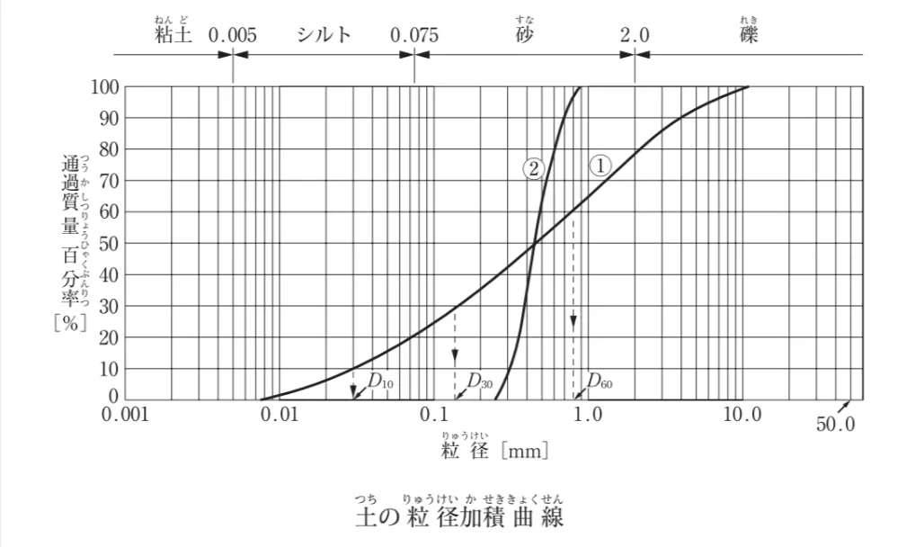問題文の画像