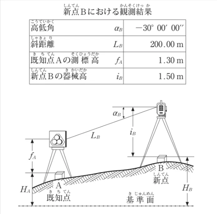 問題文の画像