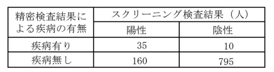 問題文の画像