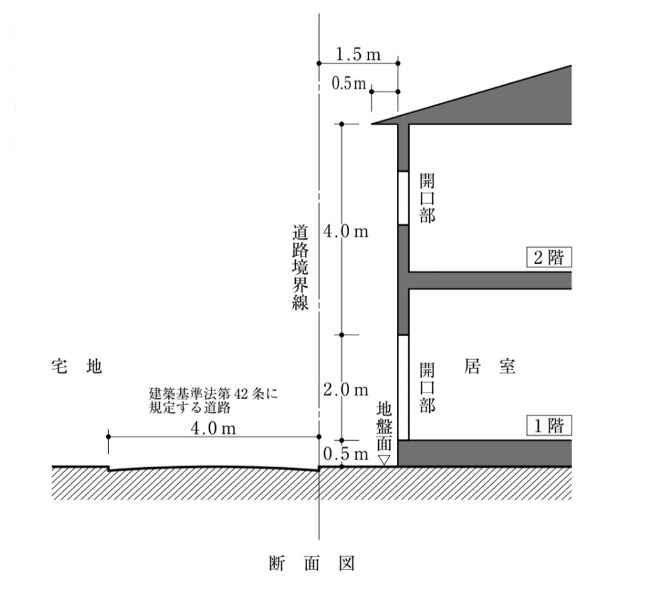 問題文の画像