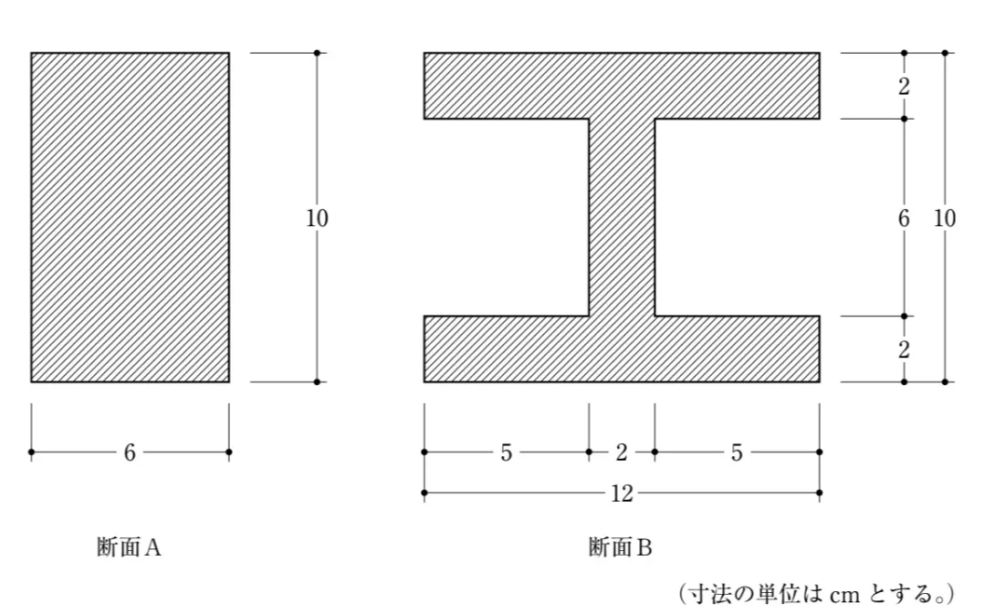 問題文の画像