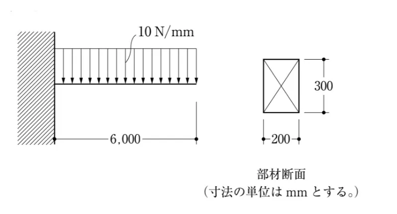問題文の画像