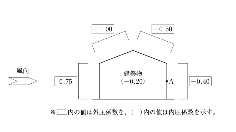 問題文の画像