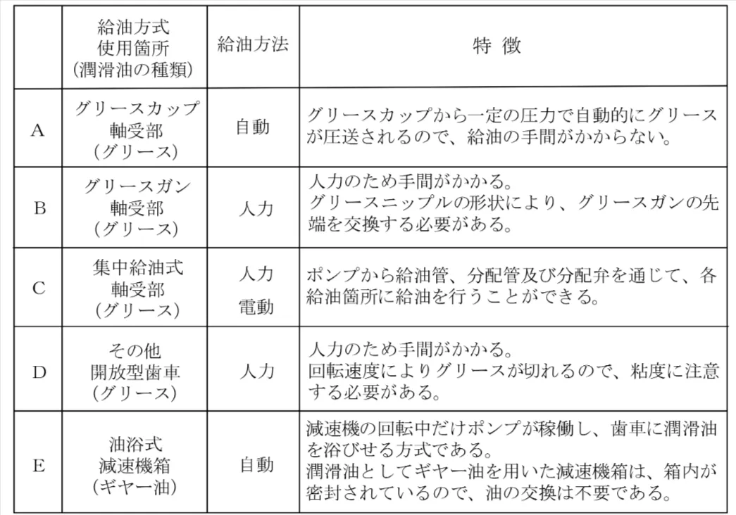 問題文の画像