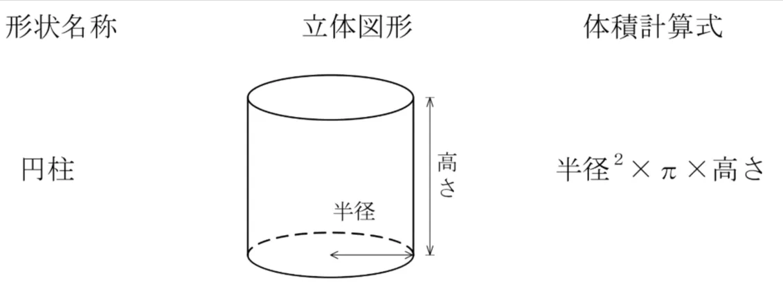 解答選択肢の画像