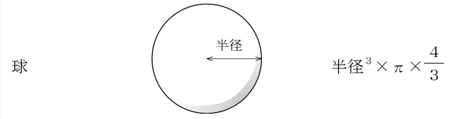 解答選択肢の画像