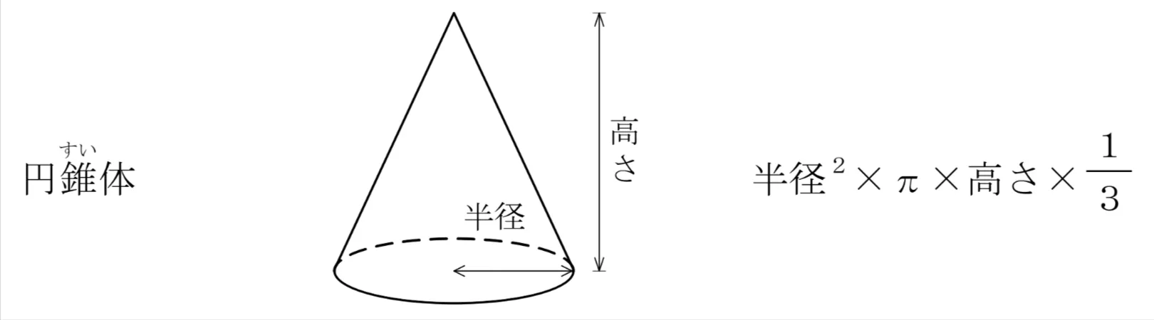 解答選択肢の画像