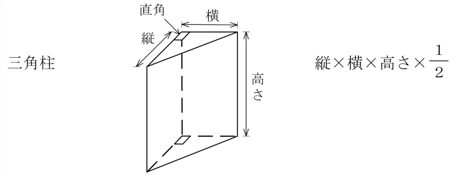 解答選択肢の画像
