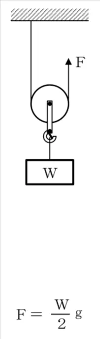 解答選択肢の画像