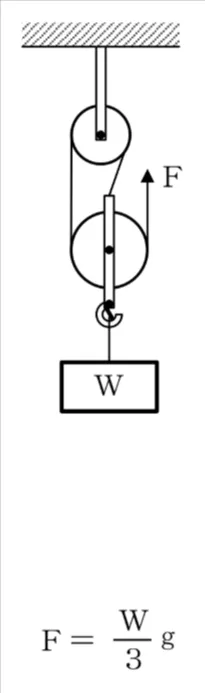 解答選択肢の画像