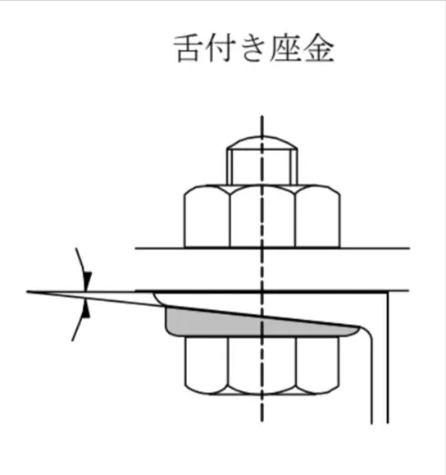 解答選択肢の画像