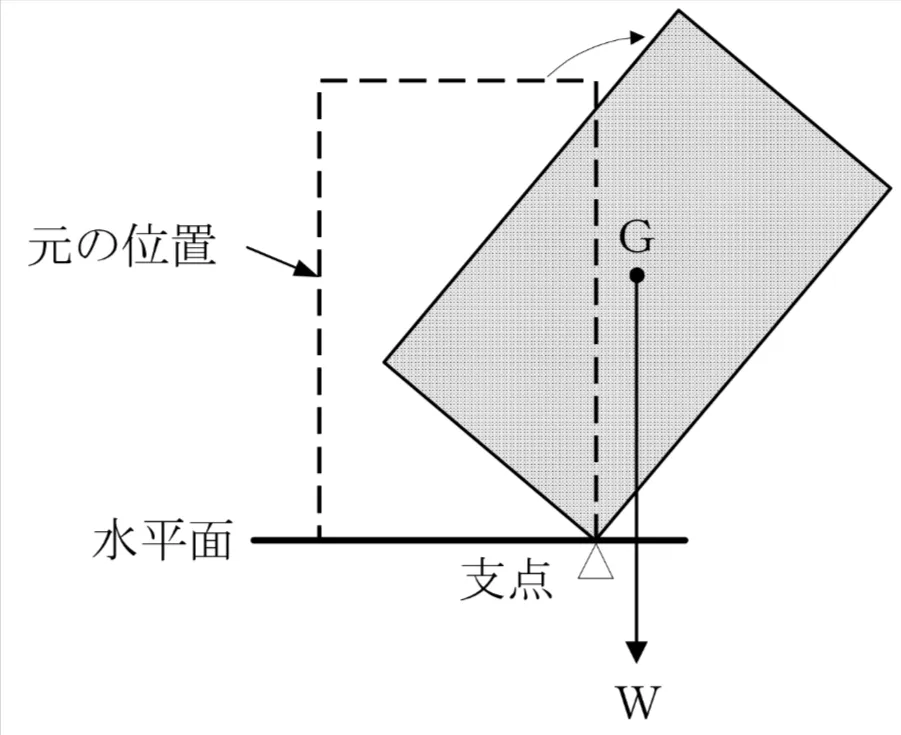 問題文の画像