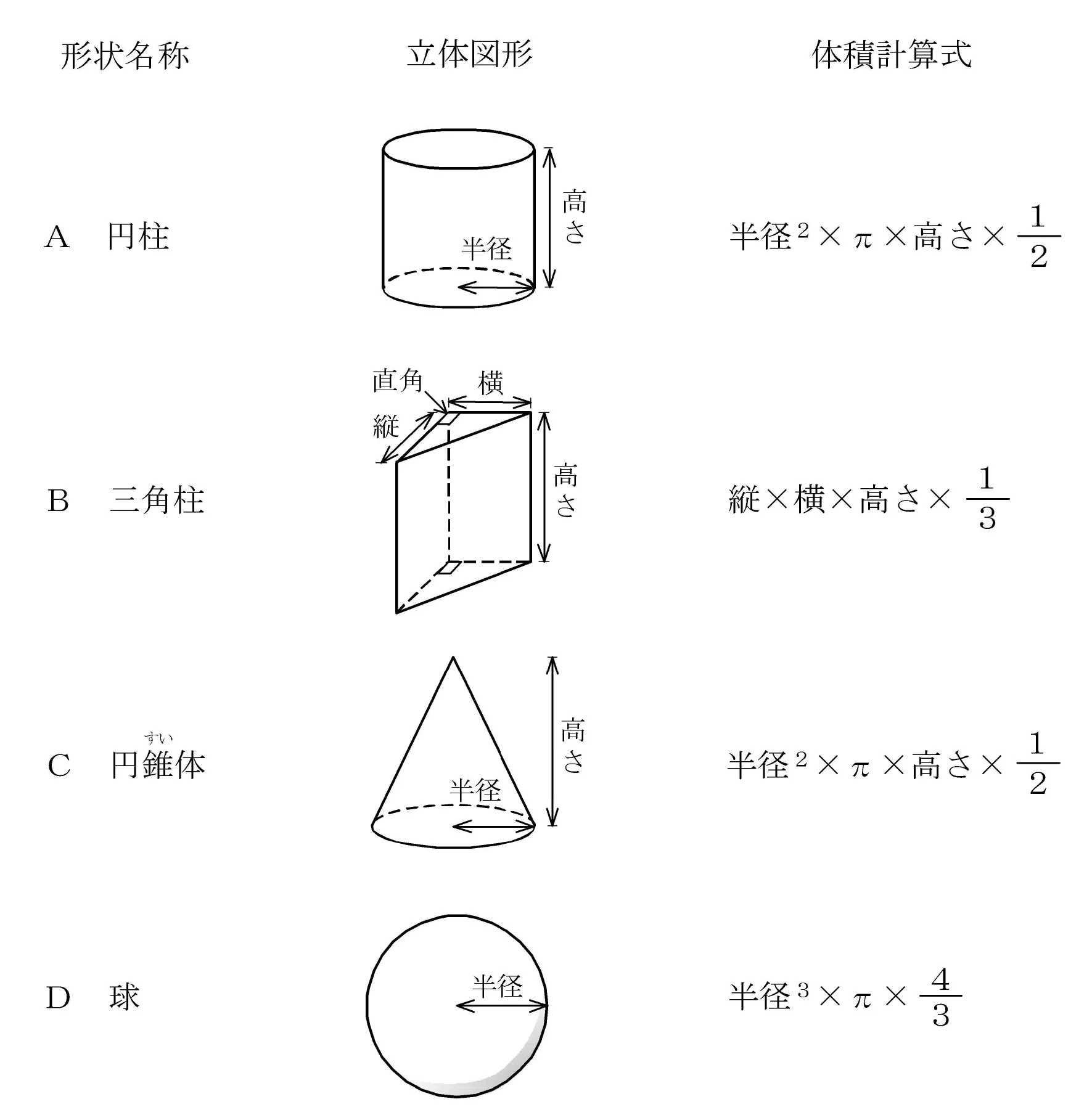 問題文の画像