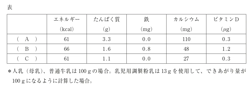 問題文の画像