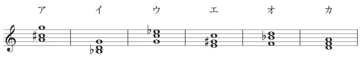問題文の画像