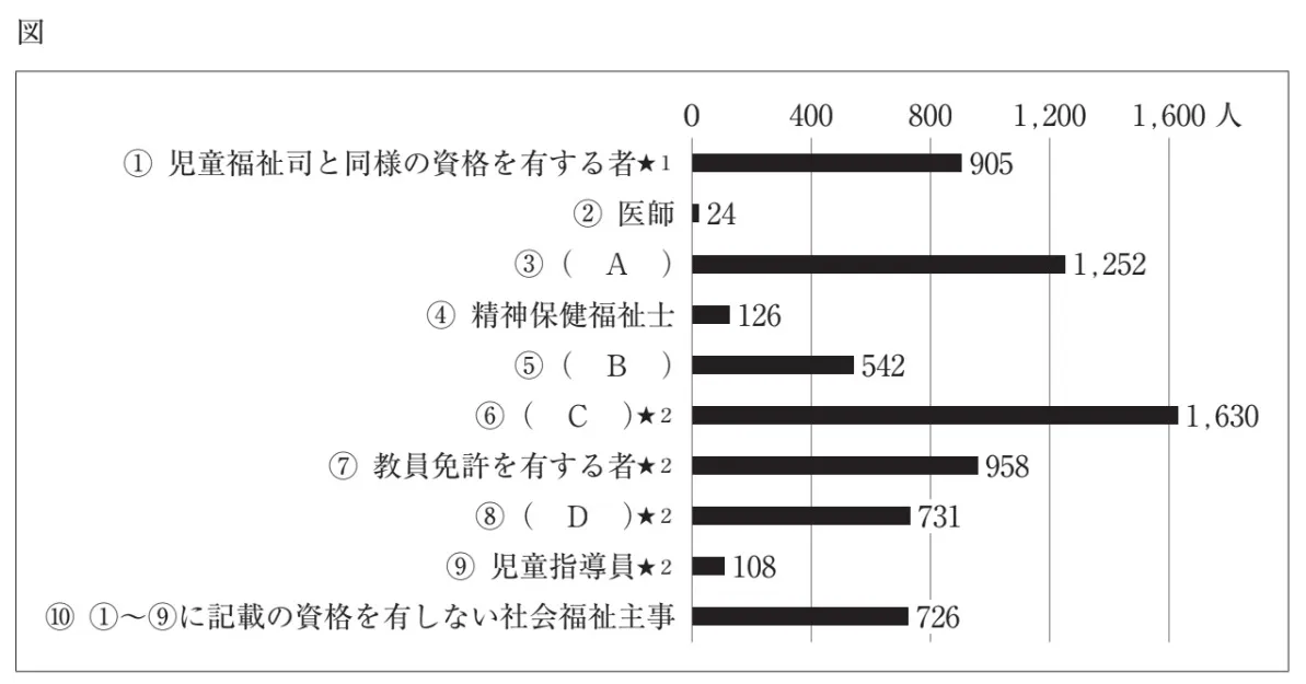 問題文の画像
