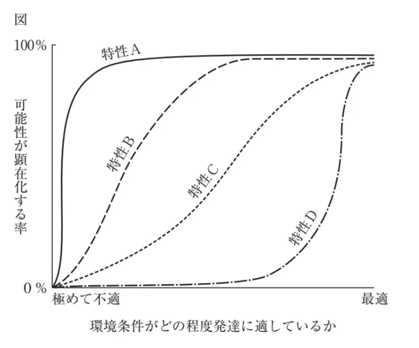 問題文の画像