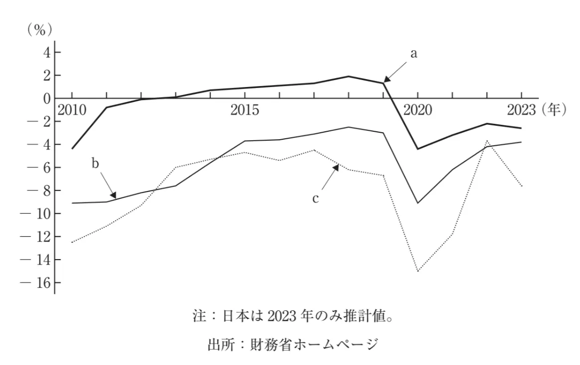 問題文の画像