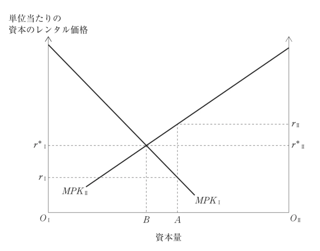 問題文の画像