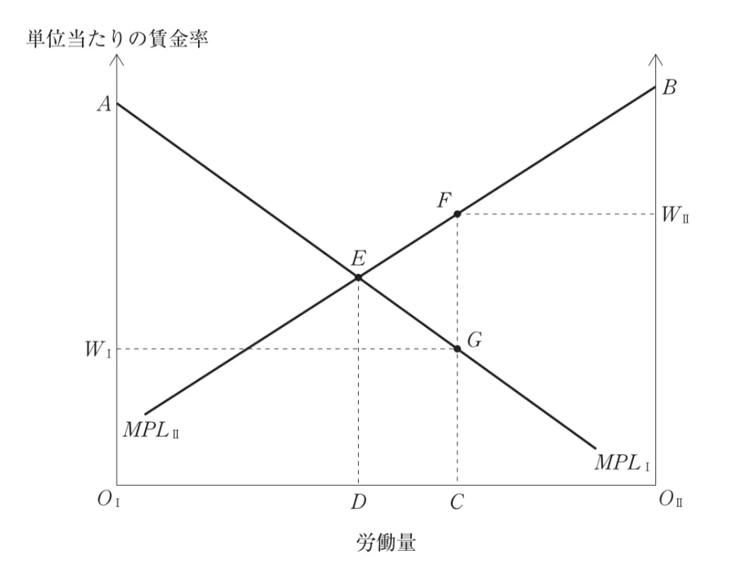 問題文の画像