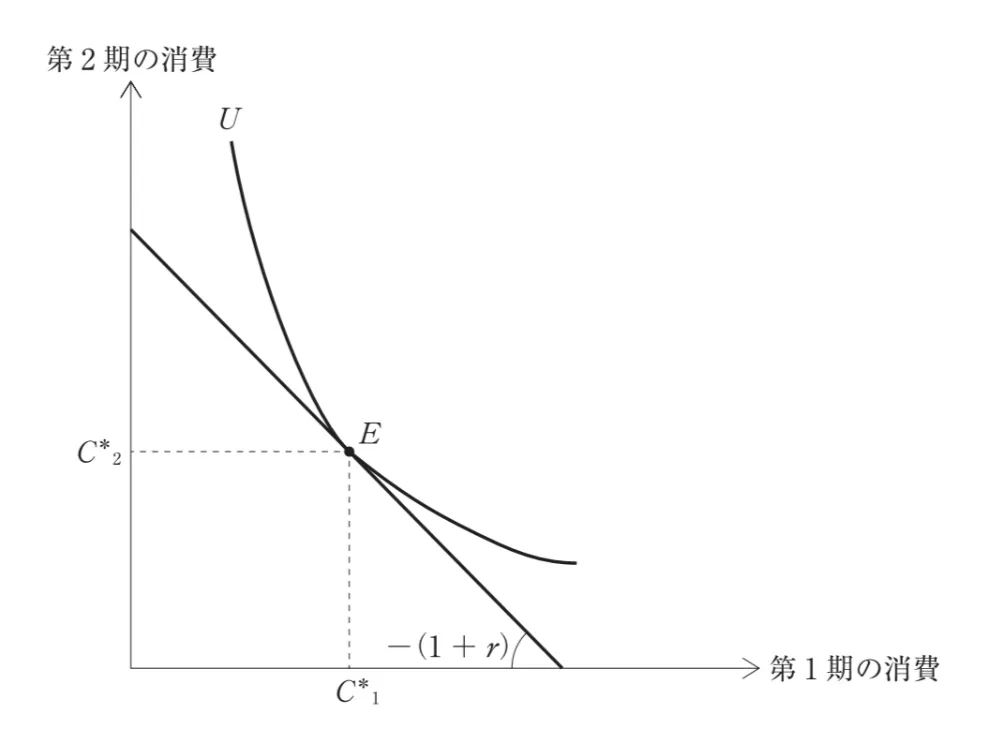問題文の画像