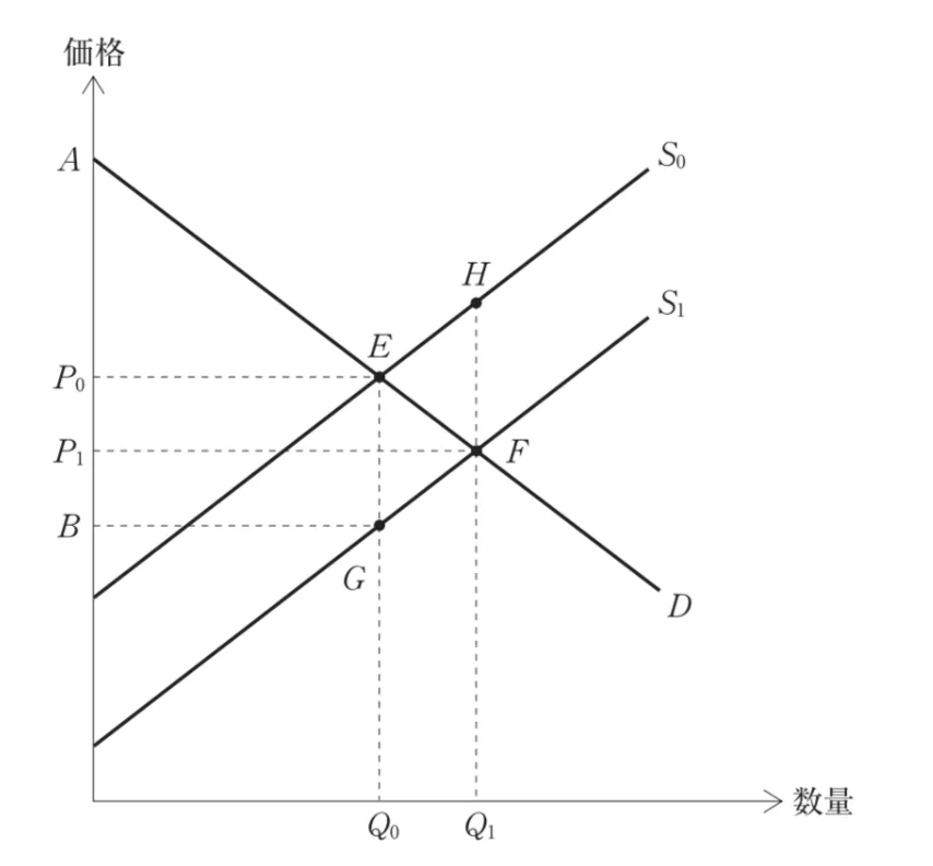 問題文の画像