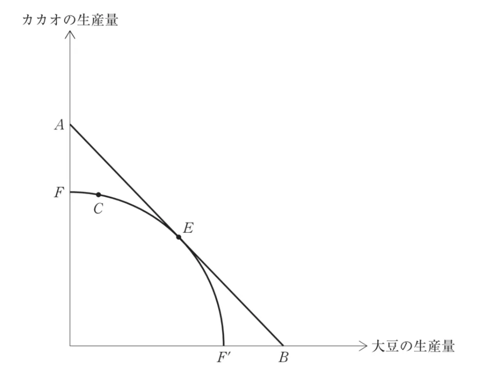 問題文の画像